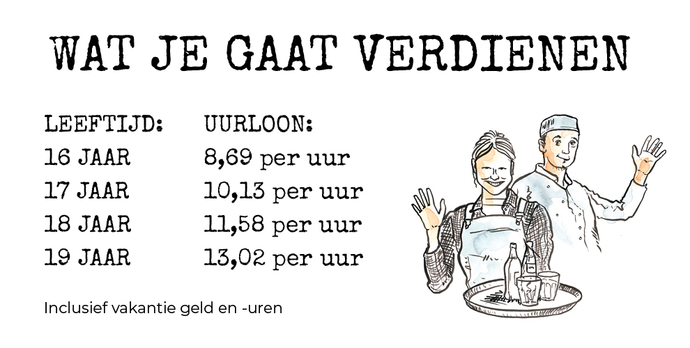 haje-uurloon